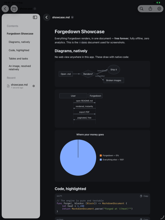 Forgedown on iPad in split view, showing the contents sidebar beside a rendered document with diagrams and highlighted code.