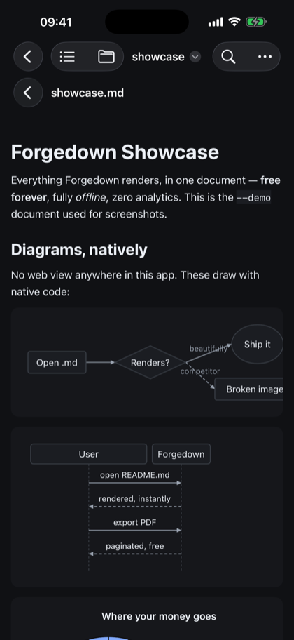 Forgedown on iPhone showing a rendered markdown document with a natively drawn flowchart.