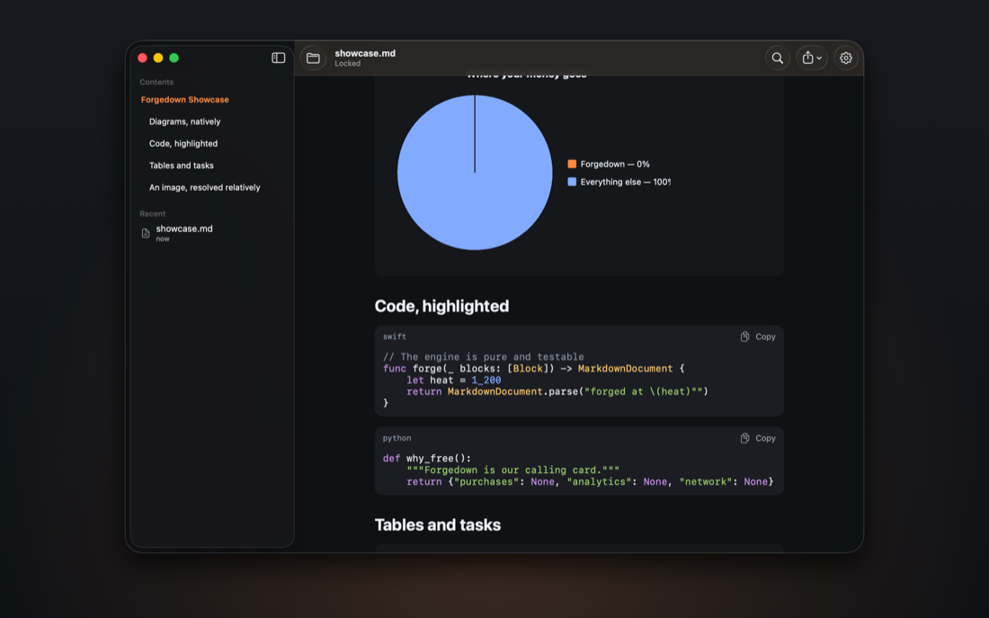 Forgedown on macOS showing a Mermaid sequence diagram and a pie chart rendered natively in the dark theme.