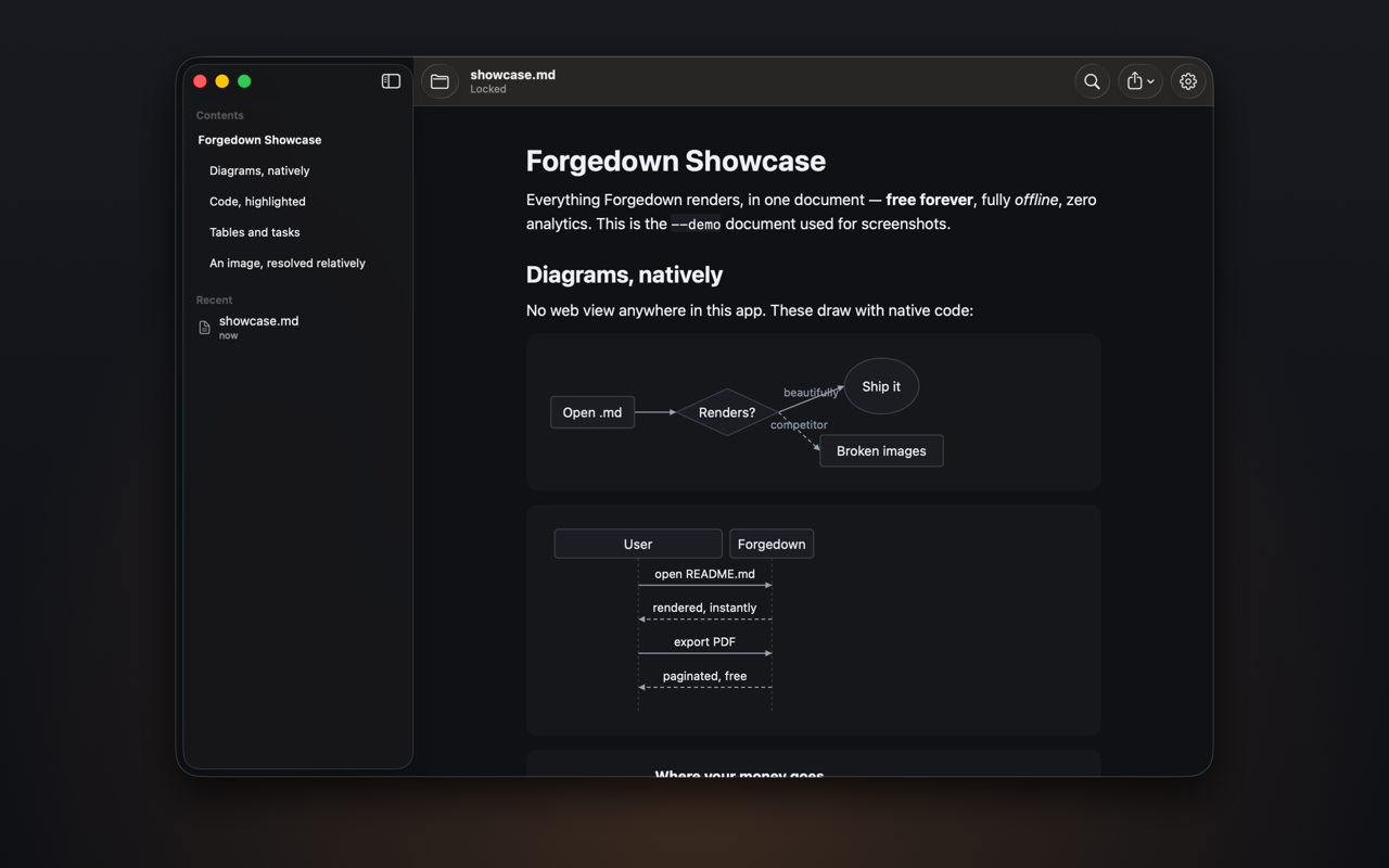 Forgedown on macOS with the contents sidebar open, showing a rendered markdown document with native flowchart and sequence diagrams.